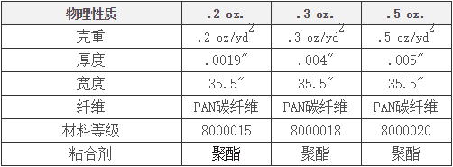 2盎司碳纖維組織35.5英寸1碼